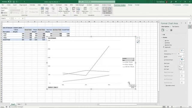 Data Visualization: Preattentive Attributes and Line Graphs in MS Excel