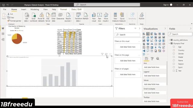 Olympics Dataset Analysis in  Power BI. Realtime analysis by creating dashboard, Visualization.