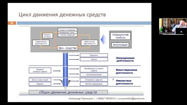 Отчет о движении денежных средств (CashFlow). 4-я часть вебинара Финансы для не финансистов