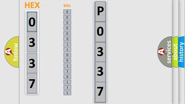 DTC Ford P0337 Short Explanation
