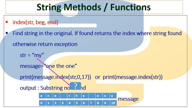 String Built in Methods 01