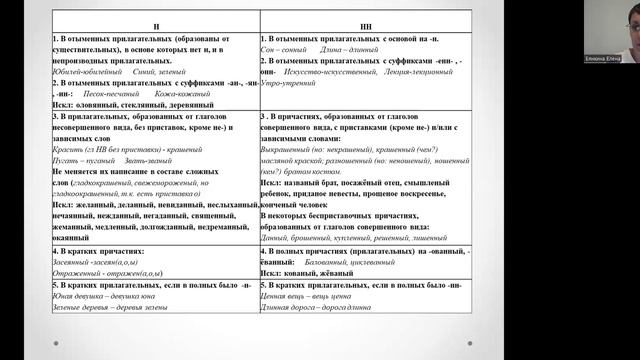 Задание 15 по русскому языку