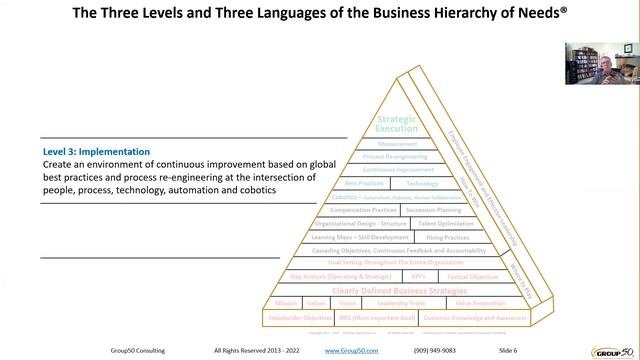 Business Hierarchy of Needs and Strategy 5 0 explained - video by Jim Gitney Group50 Consulting