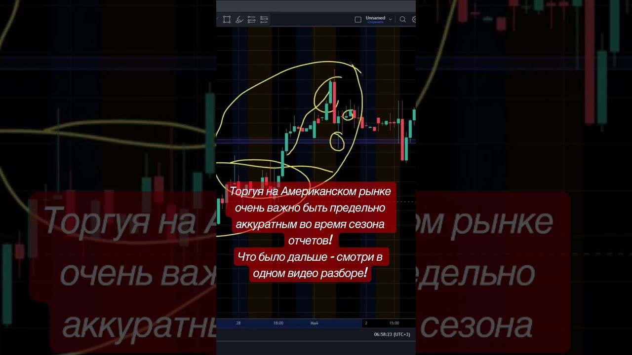 #trading #tradingview #трейдинг #биржа #sp500 #btc #btctrading