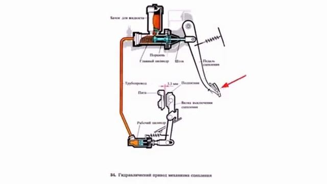 Урок 8   Трансмиссия Сцепление