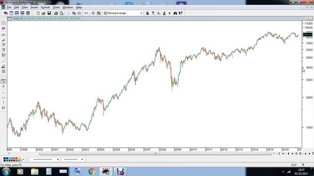 When & why to use logarithmic charts