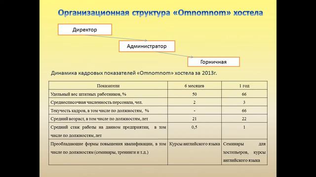 Дипломная презентация по совершенствованию обслуживания иностранных туристов в отеле.mp4