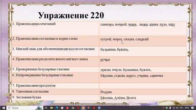 Русский язык 2 класс Тема "Правописание слов с орфограммами в значимых частях слов"