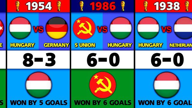 Biggest Win In FIFA World Cup History.