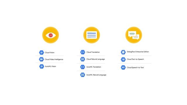 Learn what Google Cloud AI Building Blocks can do for your business