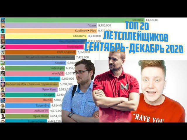 ТОП 20 ИГРОВЫХ ЮТУБЕРОВ ПО ПОДПИСЧИКАМ (27 сентября 2020г.-28 декабря 2020г.)