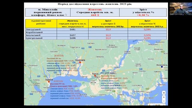 Николаев первичный рынок недвижимости, октябрь 2023.Погода  недвижимости, с Андреем Гусельниковым