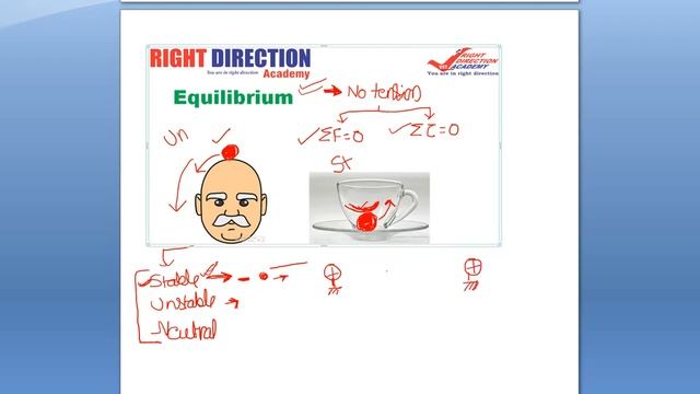 Physics Made Easy- Stable/Unstable/Neutral equilibrium