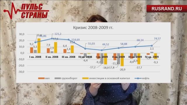 О ТРЕТЬЕМ КРИЗИСЕ - ПУЛЬС СТРАНЫ с Людмилой Кравченко ◄01.05.2020►