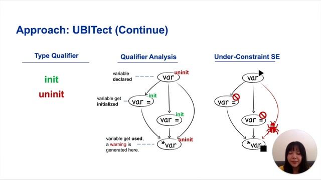 UBITect: A Precise and Scalable Method to Detect Use-before-Initialization... (Video, ESEC/FSE 2020