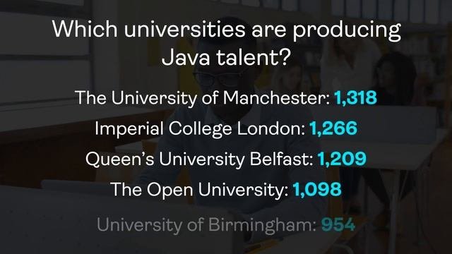 2022 Java Salary  Talent Report