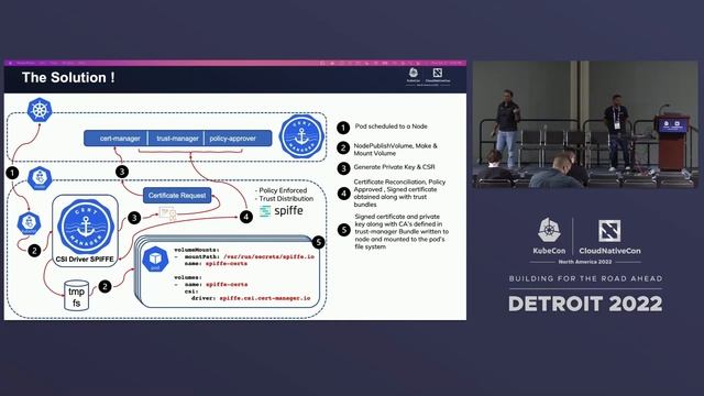 Securing Edge Workloads With Cert-Manager And SPIFFE - Sitaram IYER & Riaz Mohamed, Jetstack Ltd