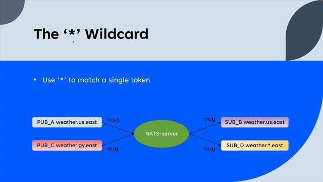 Learning and using NATS Connectivity Technology - Part 6