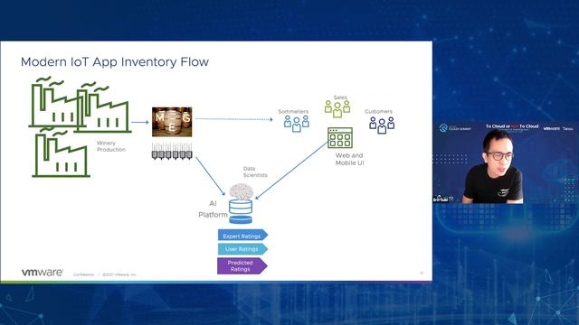 Hall 1 (VMware Tanzu) The Whys of App Modernization