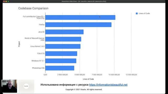 От Java EE к Jakarta EE | JakartaOne Livestream - на Русском
