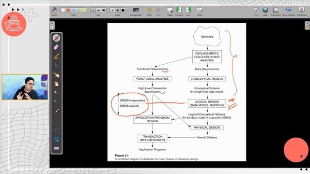 ? 6 - Database Systems - Logical Design  Relational Data Model