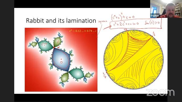Vladlen Timorin  The Mandelbrot set and its topological models