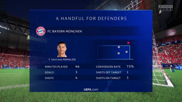 FIFA 23 - Bayern munich vs Man united - Champions League - Full match - ps4