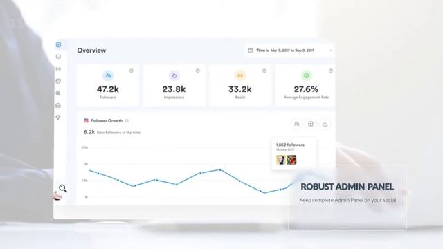 Create Your Own Social Media Platform | #1 Social Media App Development Company - Code Brew Labs