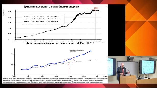 2023.10.25 МФК Современные энергетические рынки. Плакиткин Ю.А.
