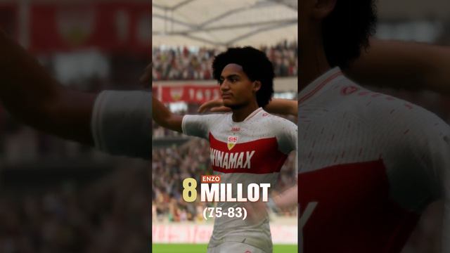 FIFA 24: ЦАП – Таланты с реальными лицами #10