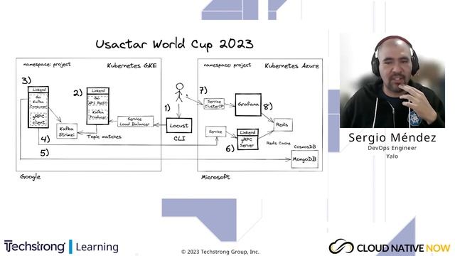 Usactar soccer world cup real time system with Linkerd and Kubernetes - Sergio Méndez