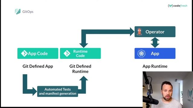 ArgoCD Autopilot, Straightforward GitOps app Promotion Across Environments