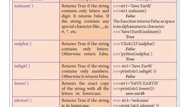 12 Computer Science Unit 2 Chapter 8 Strings And String Manipulation ~Part 5
