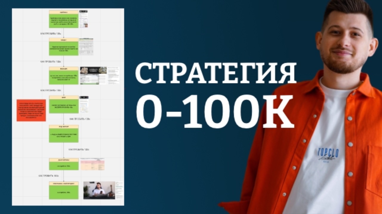 Стратегия роста 0-100к для эксперта