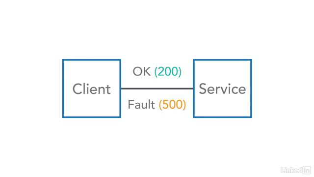3_Services-oriented architecture | part - (1. About Microservices)