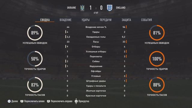 UKRAINE VS ENGLAND | 09.09.23 | FIFA 23 | FULL MATCH