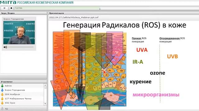 Защита от солнца.Вебинар Мирра (Люкс)