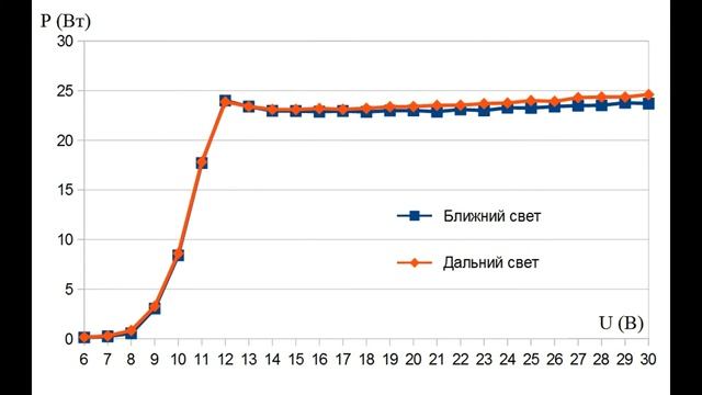 Бюджетная светодиодная лампа H4