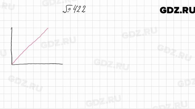 № 422 - Алгебра 8 класс Мерзляк