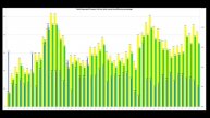 Solar PV and Tesla Powerwall 2 performance in the UK - January 2023