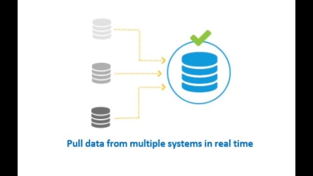 Splunk : A beginners guide to Splunk in just 5 minutes