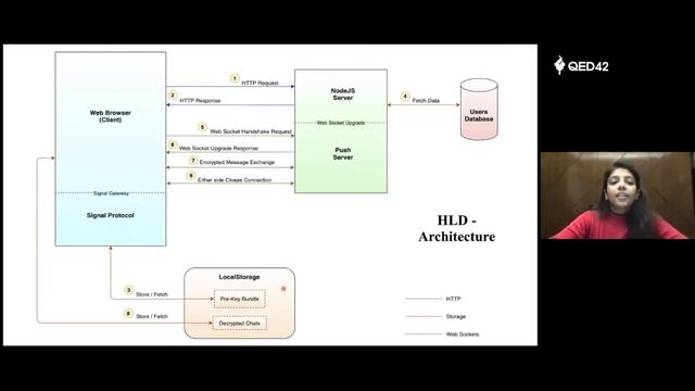 Developing a real-time secure chat application like WhatsApp & Signal with end-to-end encryption.