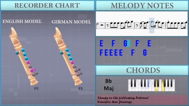 How To Play Gimme Gimme Gimme By ABBA On Recorder (Tutorial)