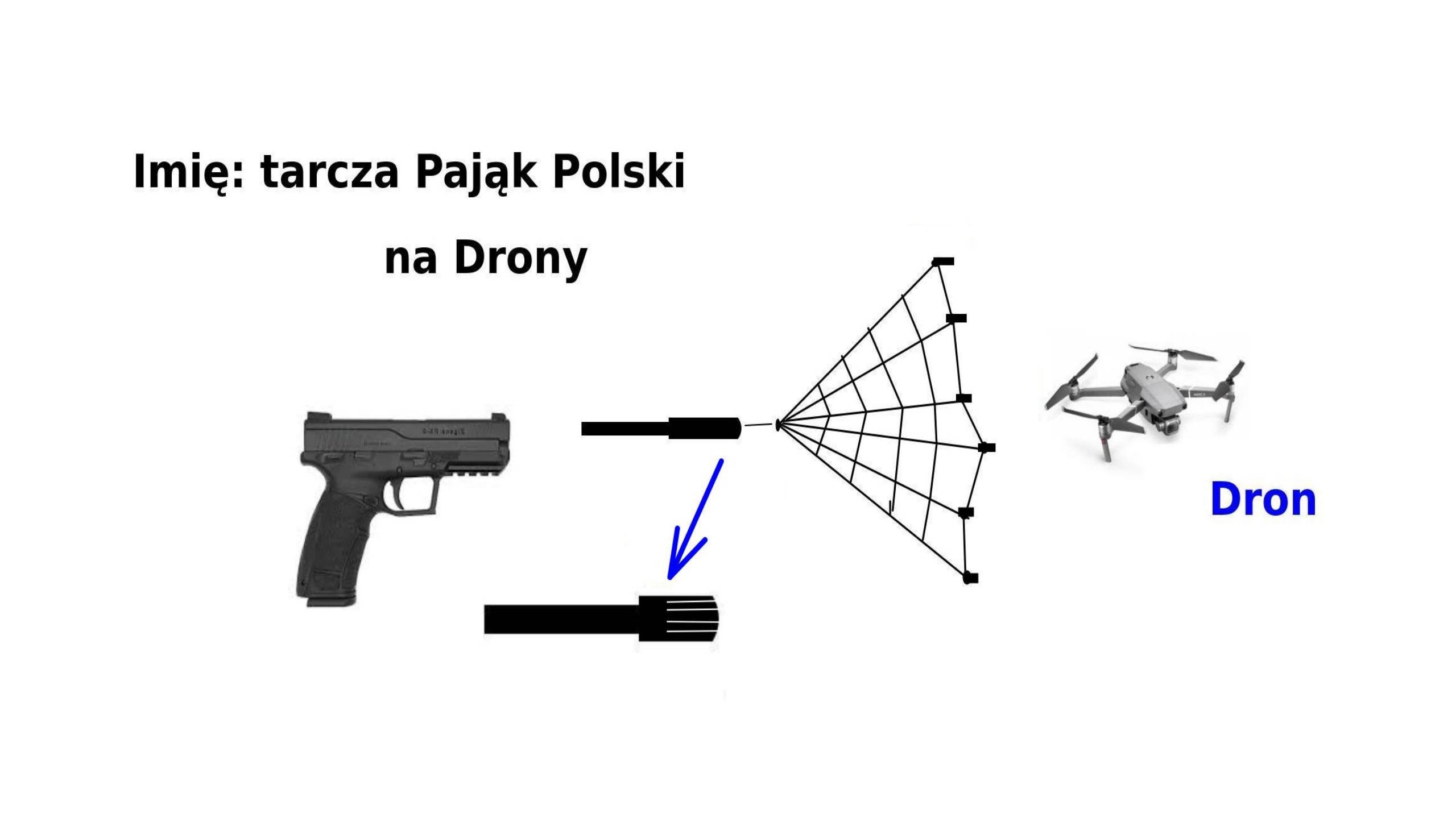 Podstawowa tarcza Mechaniczna przeciw dronom-Projekt 1993-2024