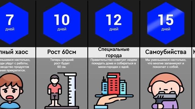 Что, Если Мы Будем Уменьшаться Бесконечно?