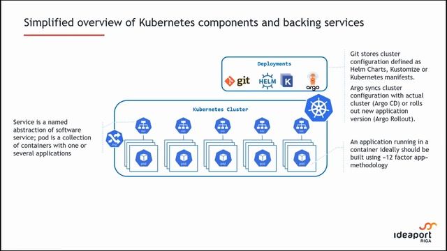 Introduction to Cloud Native Architecture