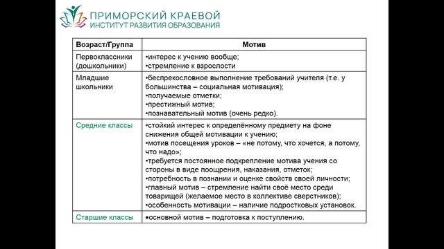 18-04-2022 Индивидуализация и дифференциация обучения. Павлуш Елена Михайловна