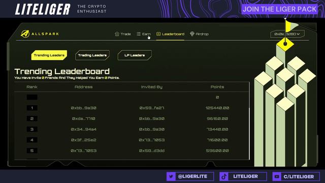 BLAST Airdrop Guide (Testnet Started)