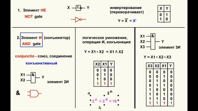 05. Видеоурок 1 5.  Элементы И