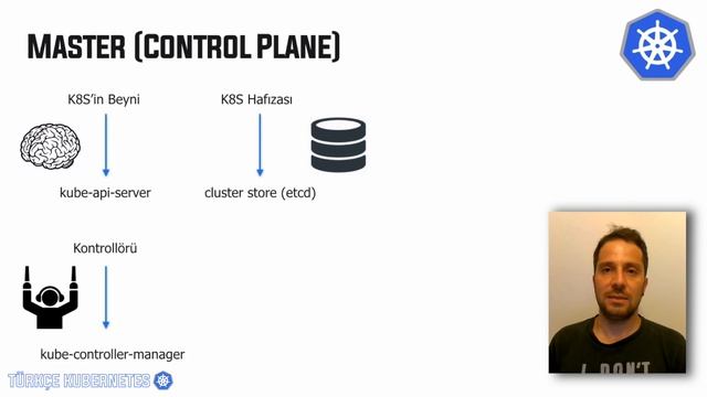 Kubernetes'e Giriş | Kubernetes nedir?  | #Türkçe #Kubernetes